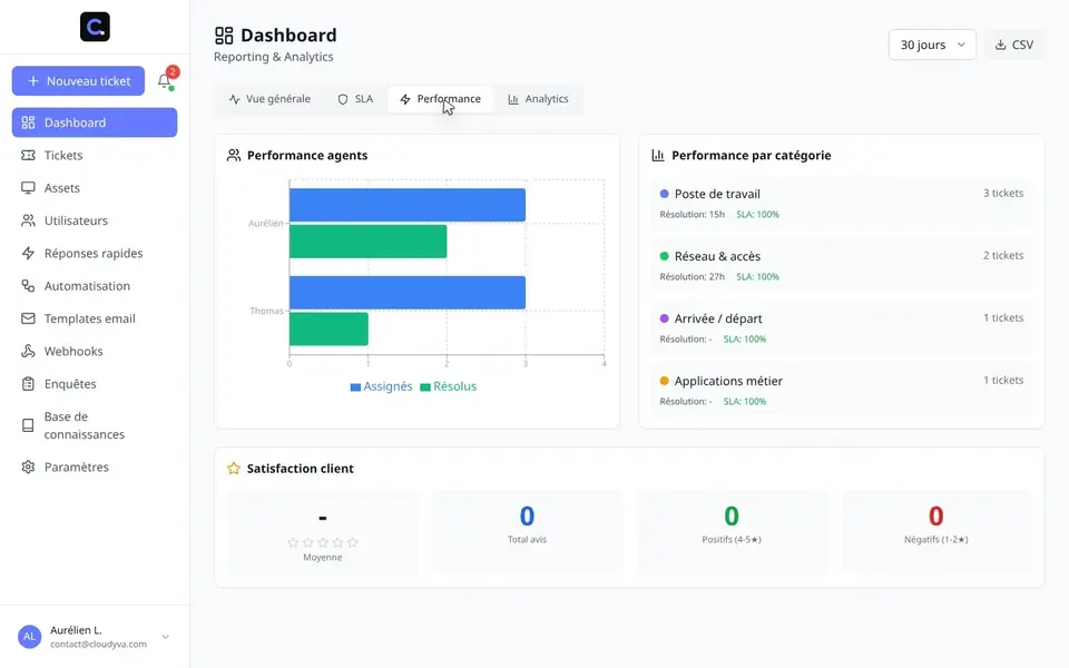 Base de connaissances en libre-service, articles classés par catégorie