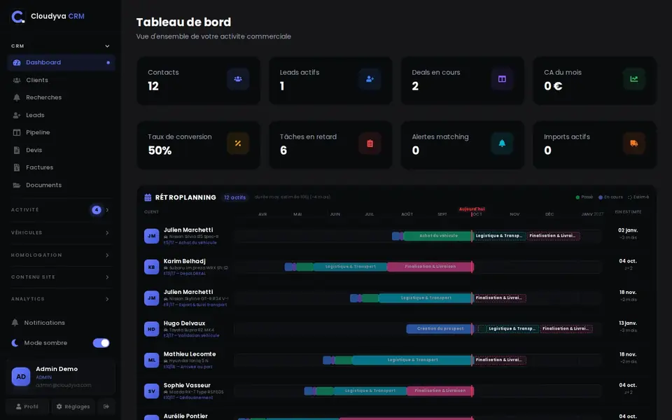 Tableau de bord d'import automobile : indicateurs de contacts, leads et conversion, puis rétroplanning des dossiers en cours par client